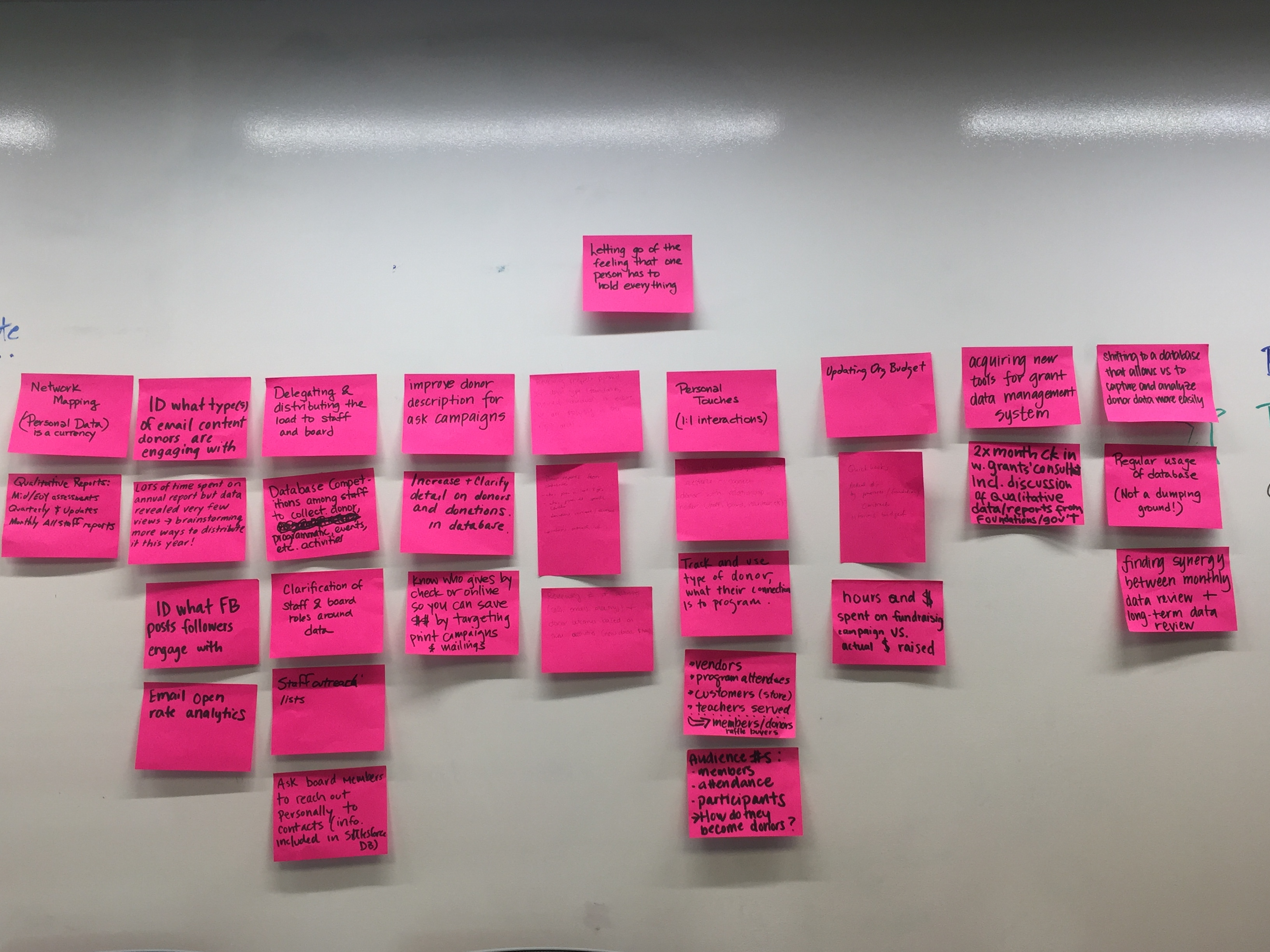 Communications Practices and Outcomes notes from Fundraising Bright Spots Oakland Session 3. An image of pink post-its on a white wall from this activity.